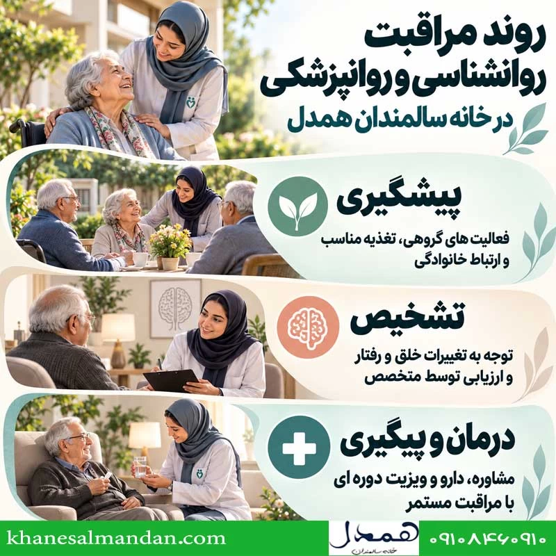 روند درمانی خانه سالمندان همدل برای مشکلات روانشناسی و روانپزشکی